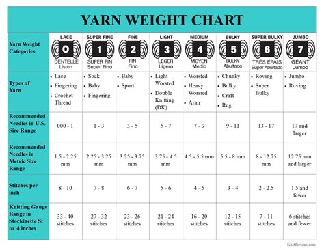 measuring gauge thick and thin yarns|how to calculate yarn gauge.